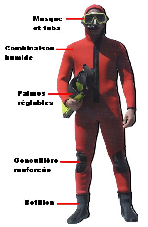 Tenue de Sauveatage Aquatique