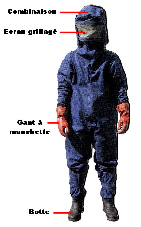 Tenue anti-gupes