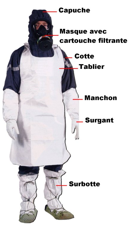 Tenue type N.B.C